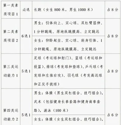 身体
