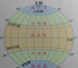 经度