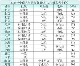 专科专业