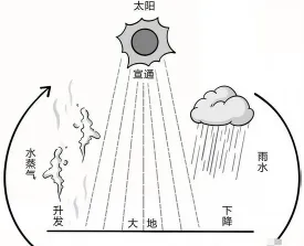 风能