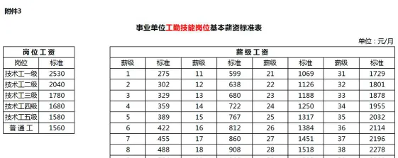 土木工程专业