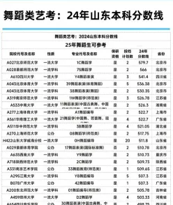 舞蹈艺考
