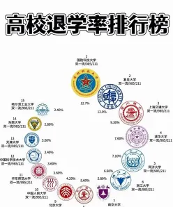证券投资