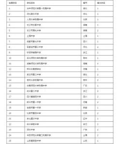 信息