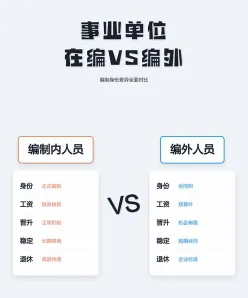编外人员