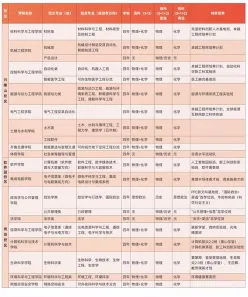 全国排名