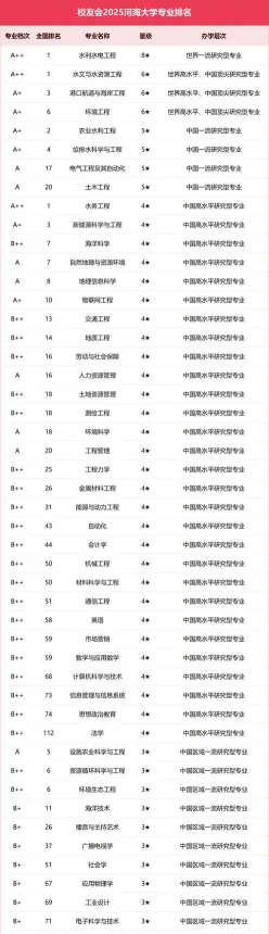 冷门专业