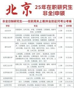 考试