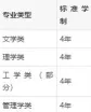 职业技术学院
