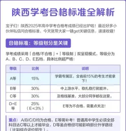 学业水平考试