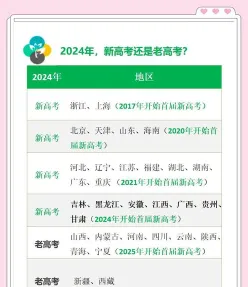 新高考