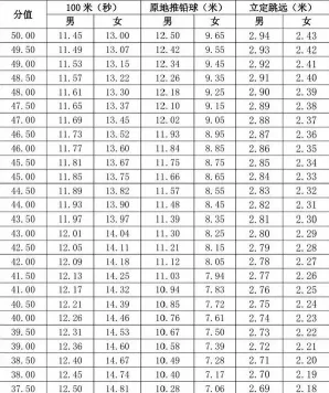 高考体育