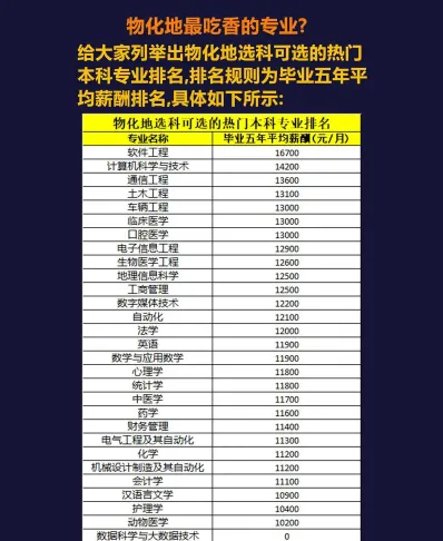 专业