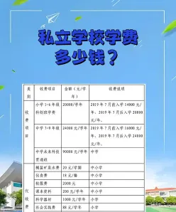 信息