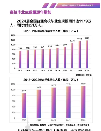 就业率