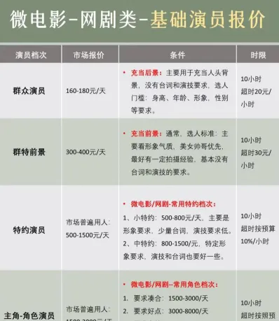 群演