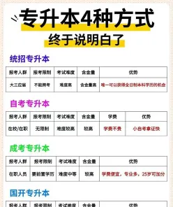 大专学历