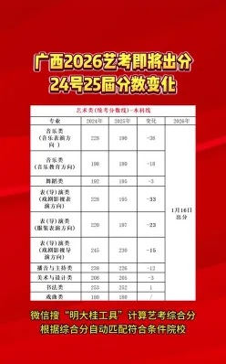 舞蹈艺考生