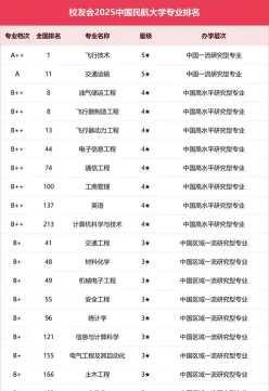 空乘专业