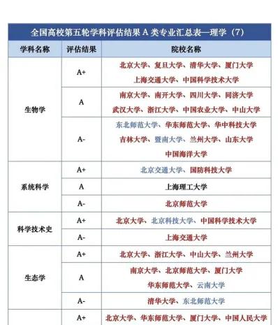 不低于
