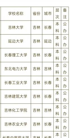 听起来
