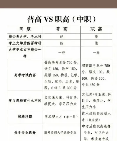 高职