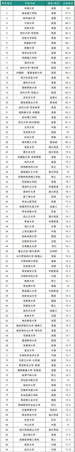 信息