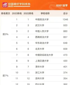 法学专业