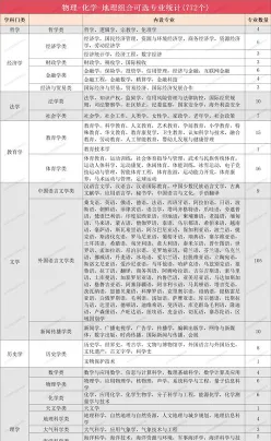 科学