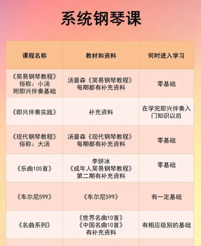音乐培训机构