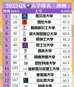 雅思