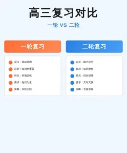 复习
