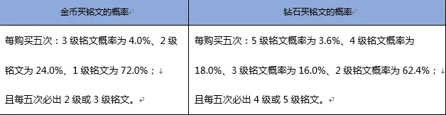 王者荣耀概率