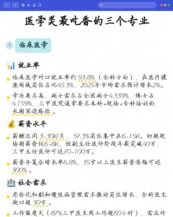 麻醉学专业