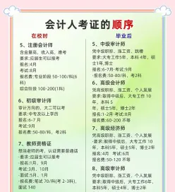 学历