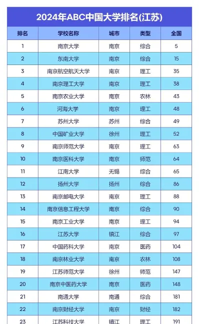 江苏省