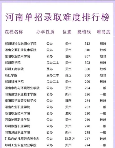 本科院校