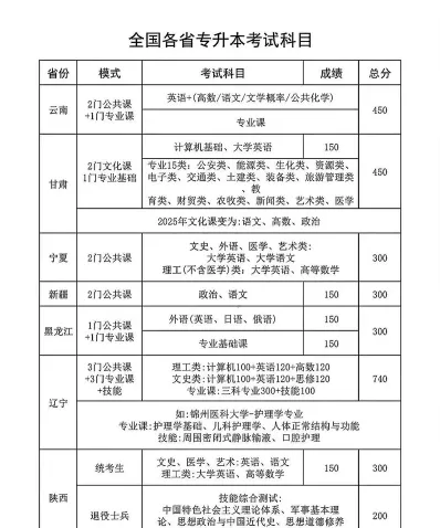 外语