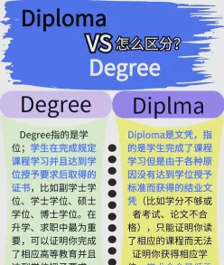 硕士