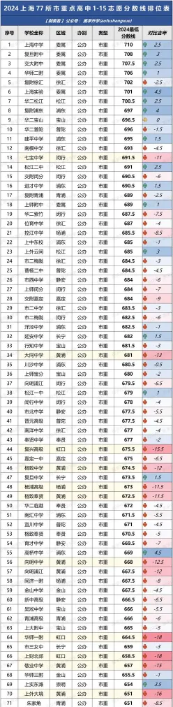 优势