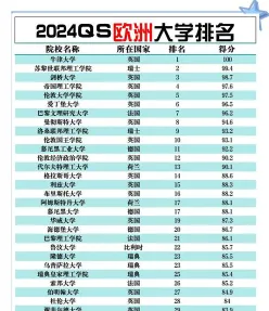 排名