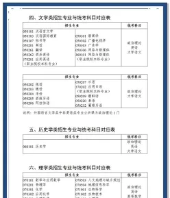 专升本专业