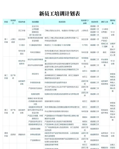 培训