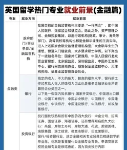 金融专业