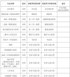 艺术类专业
