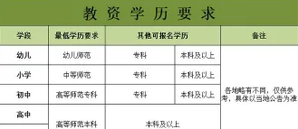 能力