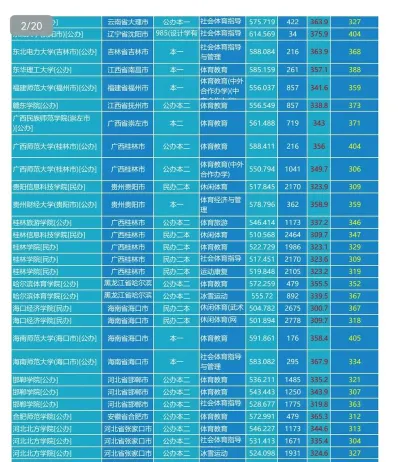 运动训练