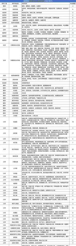科学
