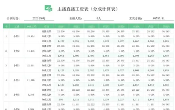 月薪