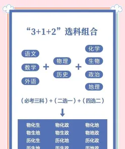 组合